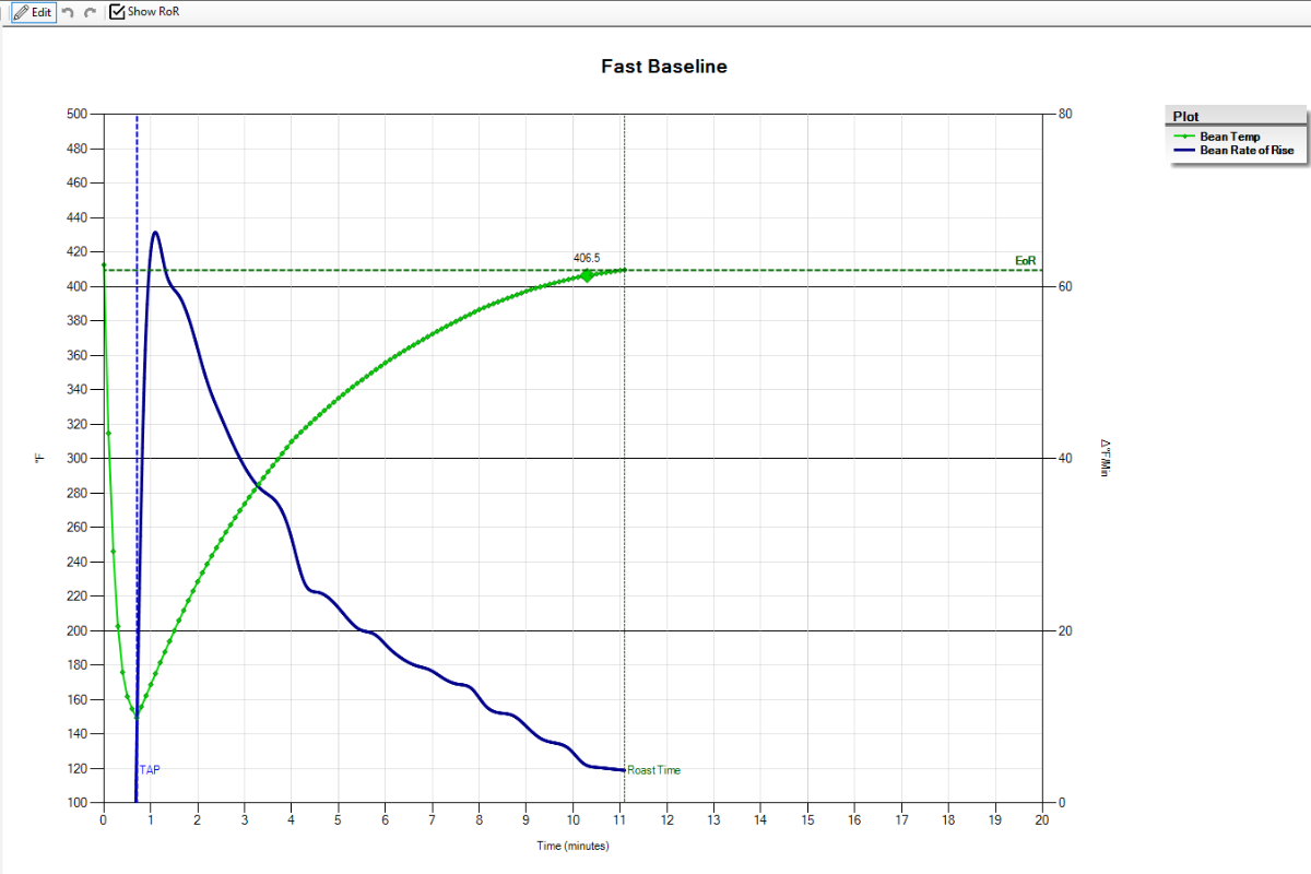 fast temp graph
